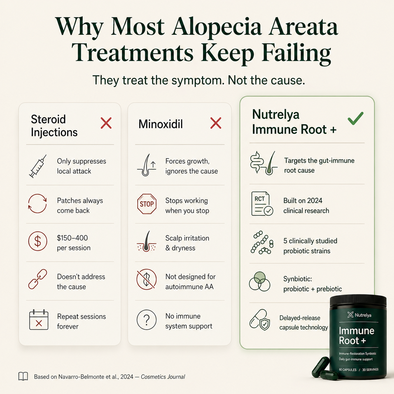 Nutrelya Patchy Hair Loss Treatment