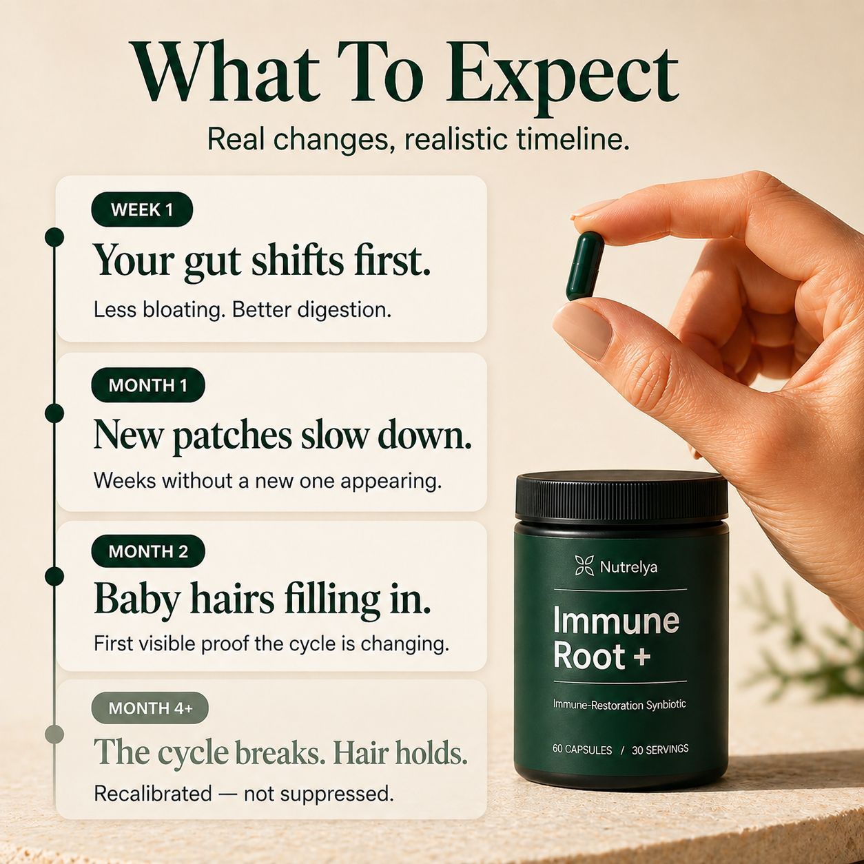Nutrelya Patchy Hair Loss Treatment